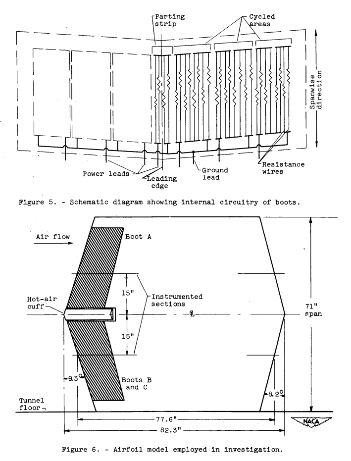 Figure 5. Schematic diagram showing internal circuitry of boots.
Figure 6. Airfoil model employed in investigation.
